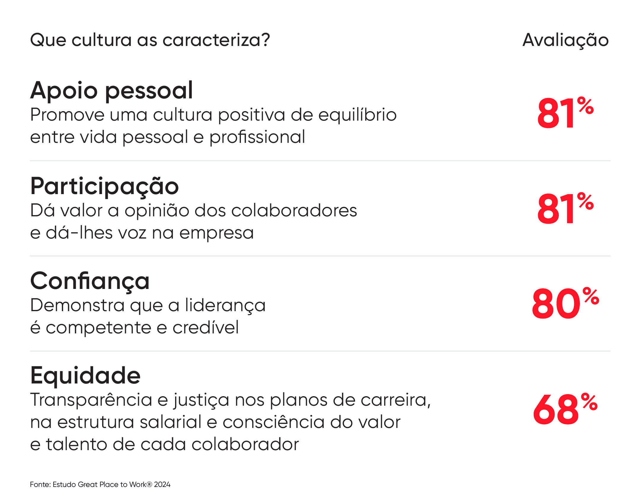 pequenas e médias empresas